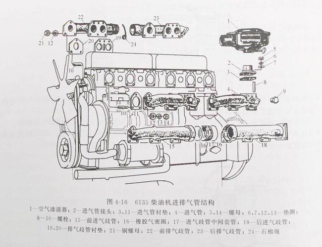 6135 柴油机进排气管结构