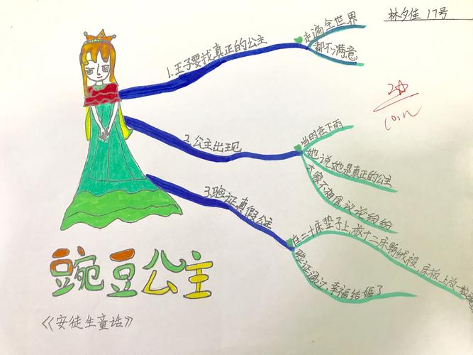 《安徒生童话》思维导图