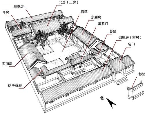 关于老北京四合院你了解多少?