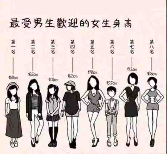 情侣身高差能有多大#最受女生欢迎的男生身高vs最受男生欢迎的女生
