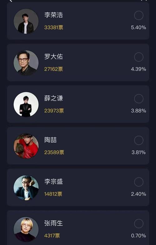 华语十大创作歌手排名华晨宇引争议周杰伦第二榜首已是传奇