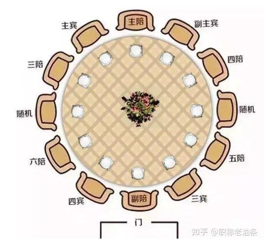 圆桌-商务聚会座次安排