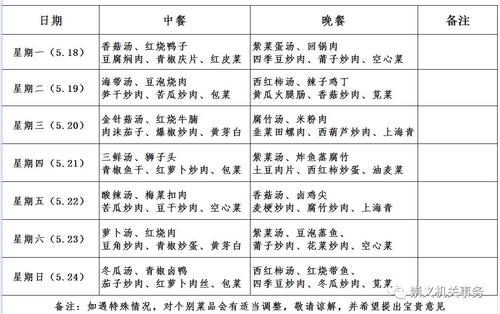 机关综合食堂每周菜谱来了,一起关注吧!