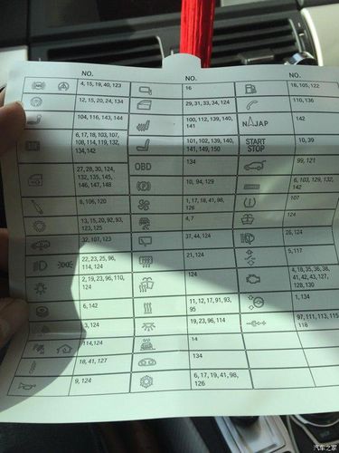 【图】保险盒保险丝_宝马x5_汽车之家