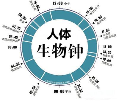 医患交流