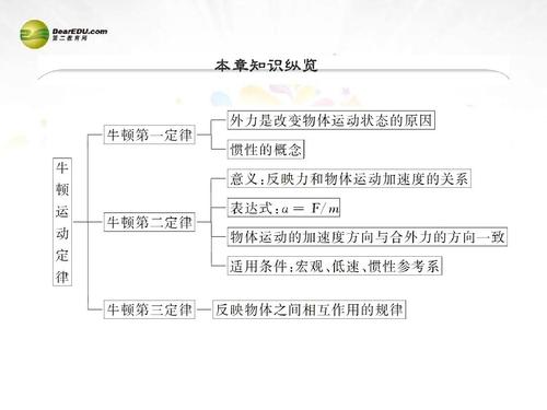 2015届高考物理大一轮精讲(夯实必备知识 精研疑难要点 提升学科素养)