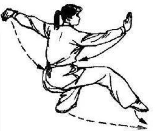 武术教学—五步拳—动作要领—经验总结