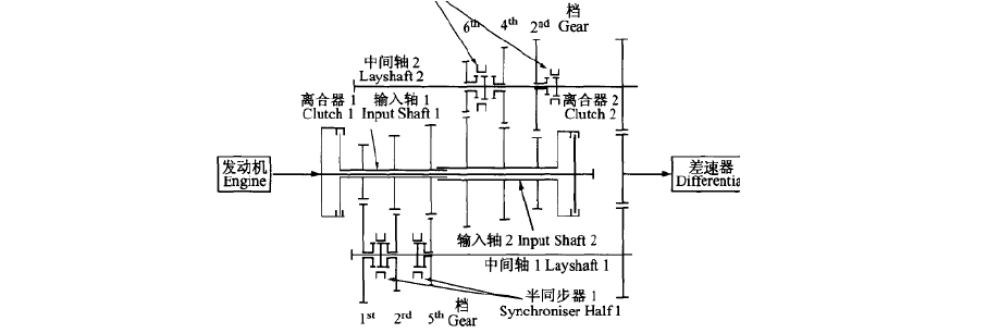 工作原理简图三:双离合器自动变速器.