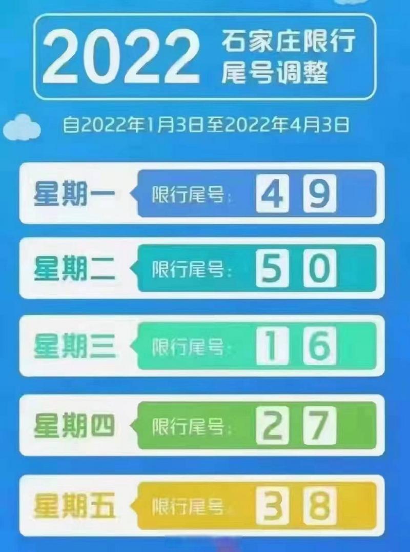 石家庄明天开始限号轮换,各位请注意.