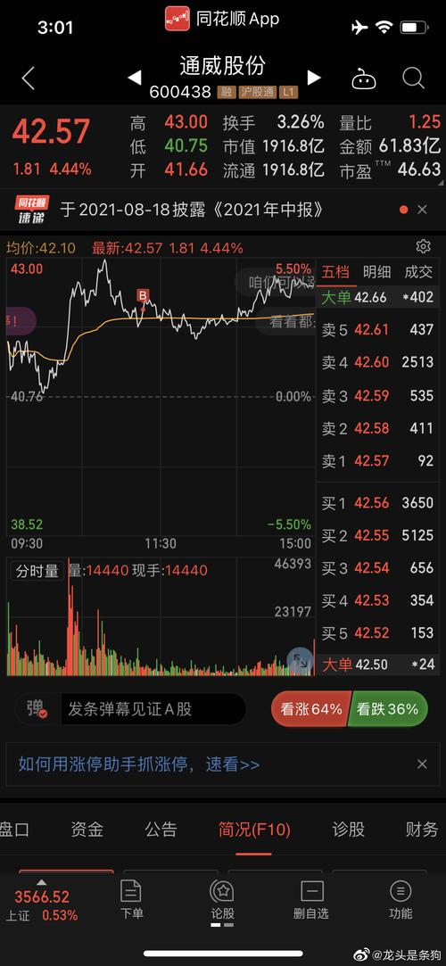 买入$通威股份 sh600438$ 主线
