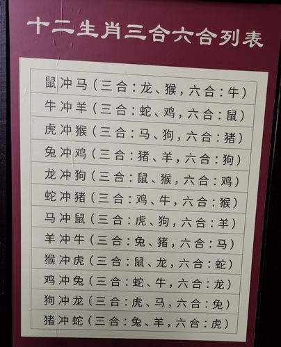 下午返程回长沙之前,来一张十二生肖相合相冲列表,不信的请飘过