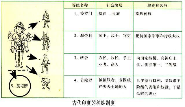 种姓制度已深入印度民众骨髓,这就是印度落后的原因之一