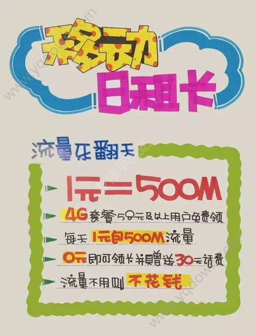 移动日租卡和流量卡资费怎么样?移动日租卡和流量卡资费介绍[图]