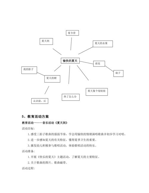 幼儿园中班主题活动愉快的夏天
