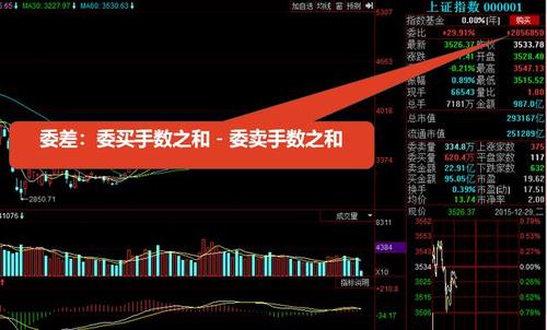 股票走势图怎么看k线图怎么看