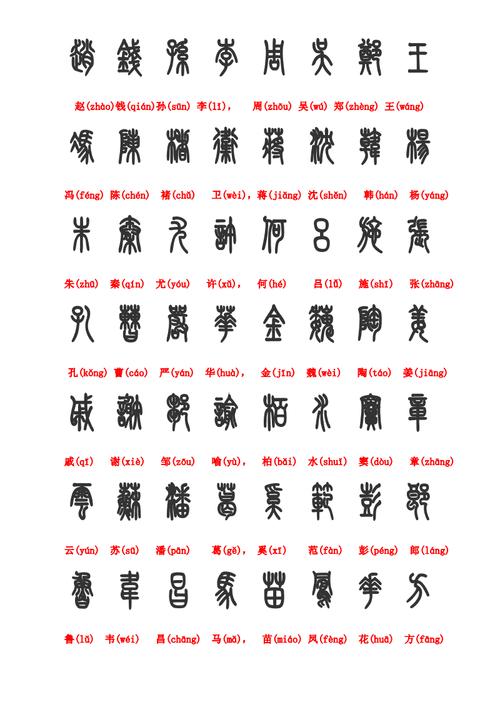 百家姓篆书简体对照表22pdf11页
