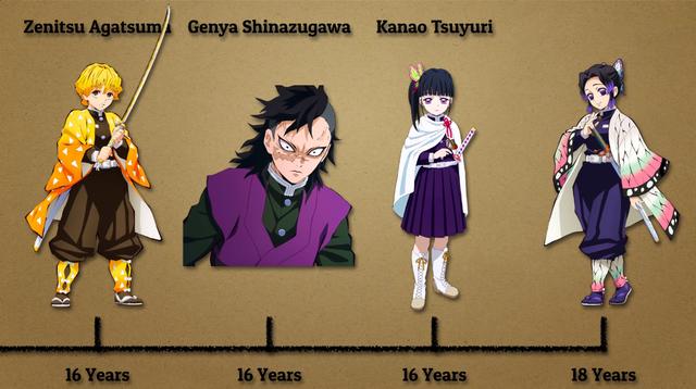 鬼灭之刃年龄公示:炭治郎香奈乎姐弟恋,甘露寺成年超长发育