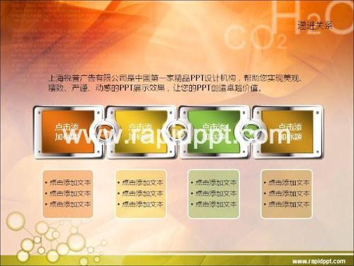 【锐普ppt模板】橙色化学分子ppt模板