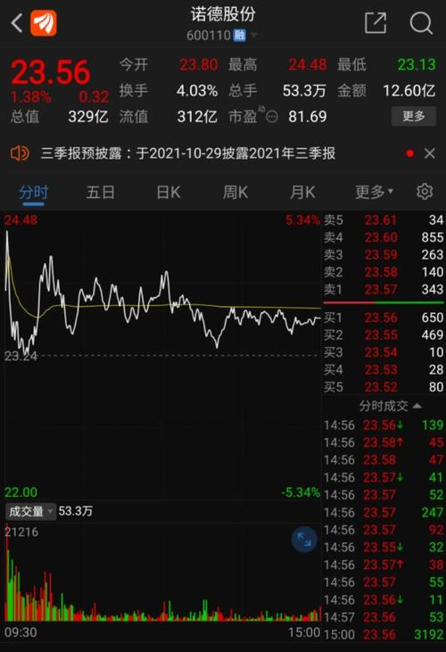 市值没有500亿切腹谢罪诺德股份副总猛推自家股票董秘误发