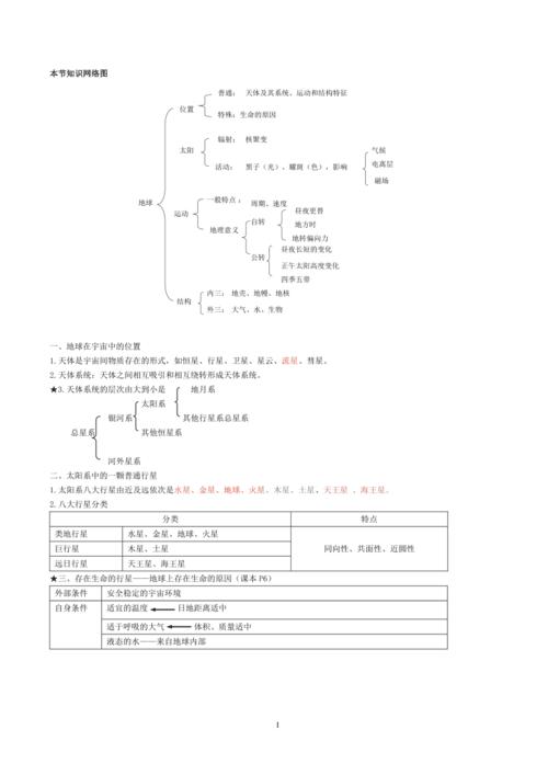 2018年最新版高中地理知识点精华总结