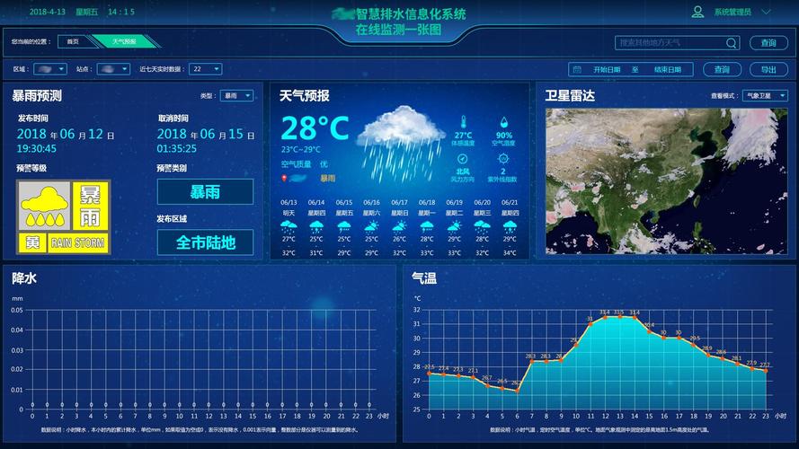 智慧水务界面设计