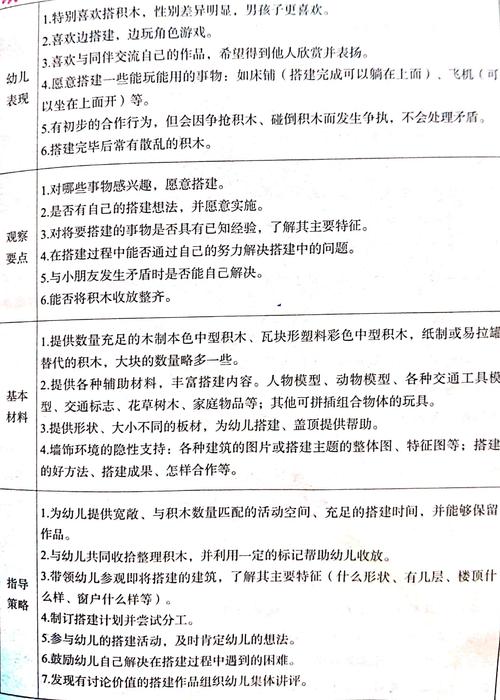 幼儿园区域活动优化策略