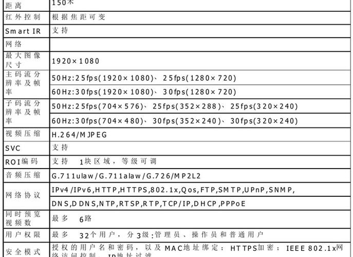 海康威视ds-2de7184-a球机 200万红外网络球 1