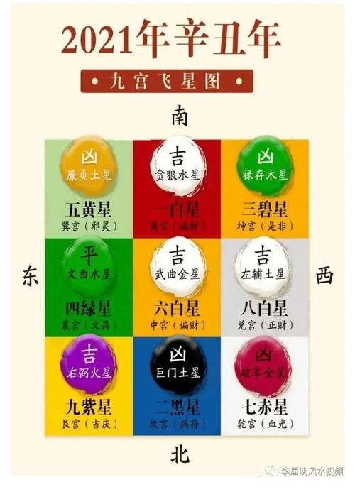 2021年6月25日 星期五 农历5月16日 (辛丑年 甲午月 甲辰日 )喜神方位
