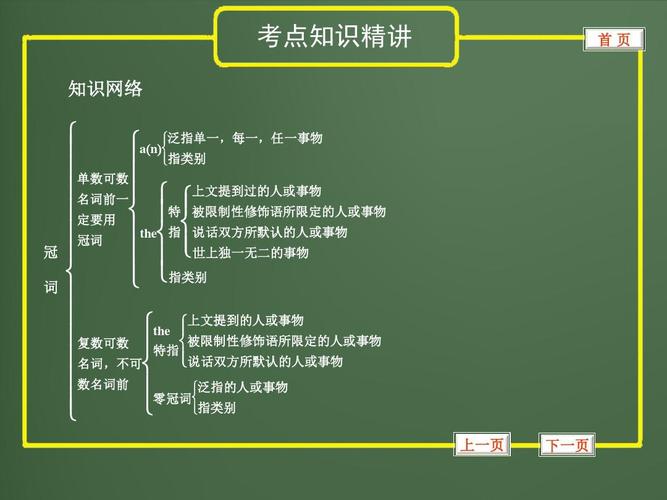 中考复习英语精品课件语法专题2 冠词,数词答案ppt