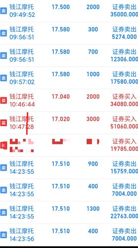 这种行情就做做t_钱江摩托(000913)股吧_东方财富网