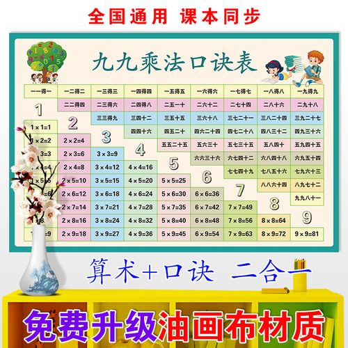 大九九乘法口诀表挂图小学生儿童背诵神器除数学99乘法口诀表墙贴