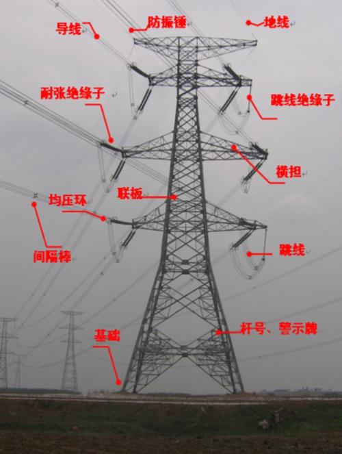 属地化"融通工程"微课件之一:500千伏输电线路基础知识