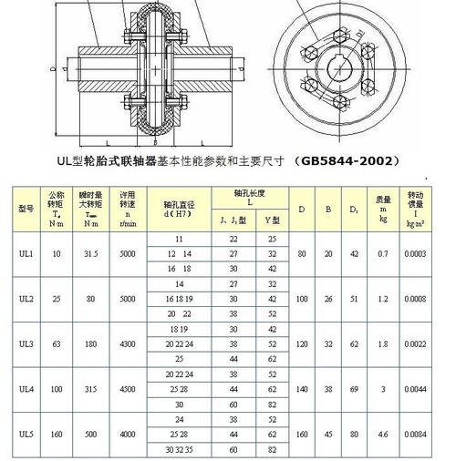 ul轮胎式联轴器