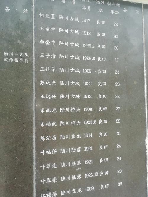 纪念革命烈士陵园