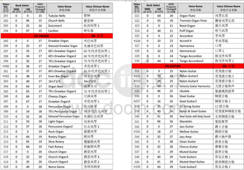 雅马哈电子琴中英文音色对照表