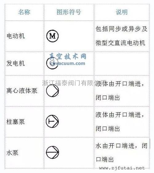 史上最全的阀门图形符号及说明