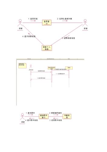图书管理系统时序图与协作图(uml)
