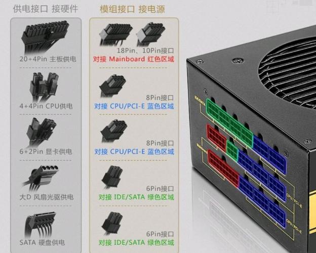 模组接口丰富,四百多价位的电源,就有三个cpu 8pin接口和三个gpu8pin