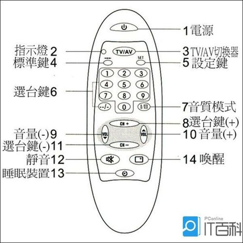 长虹电视遥控器说明书内容分享【详解】
