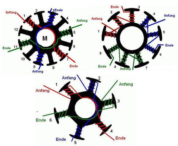 电动机定子绕线的几种方法