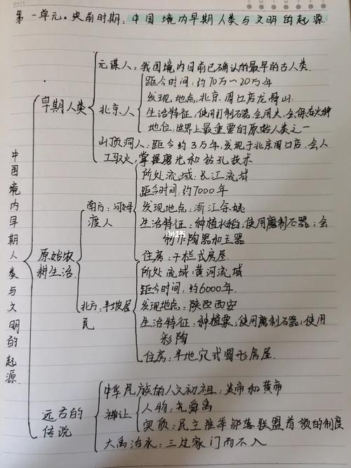 七上历史思维导图第一单元_历史_思维导图_七上历史_教育_中学教育