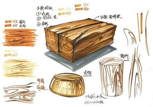 产品手绘干货技巧工业设计产品手绘之木纹材质的马克笔表现方法