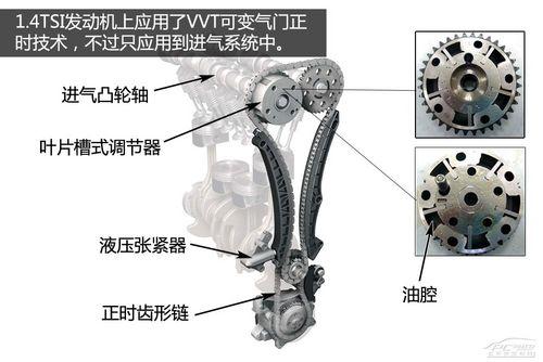 进气门可变正时 ea111系列1.