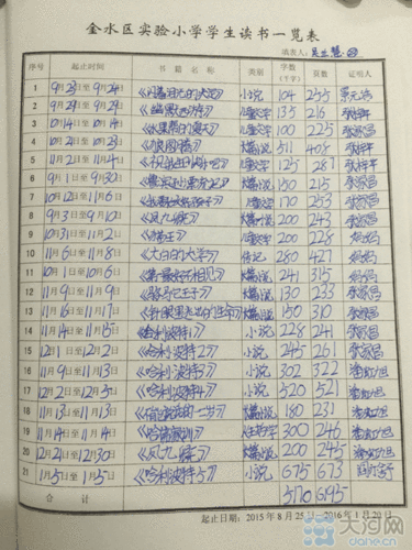 郑州小学生阅读量惊人 有人1年读112本课外书