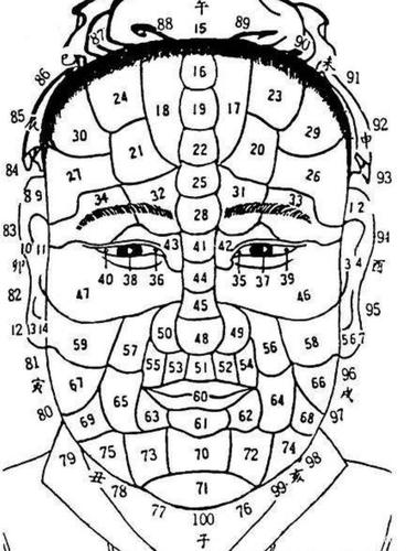 怎样通过面相看流年运气