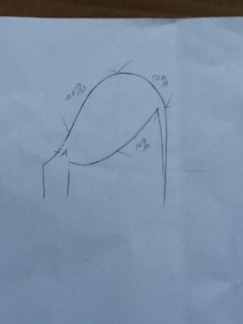 转载两片袖袖山吃势的工艺探究