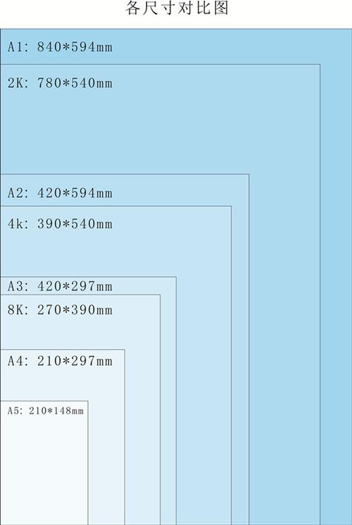 白卡纸铜版卡纸厚硬手绘画画纸纸a4/a3/8开/4k/2开/a1