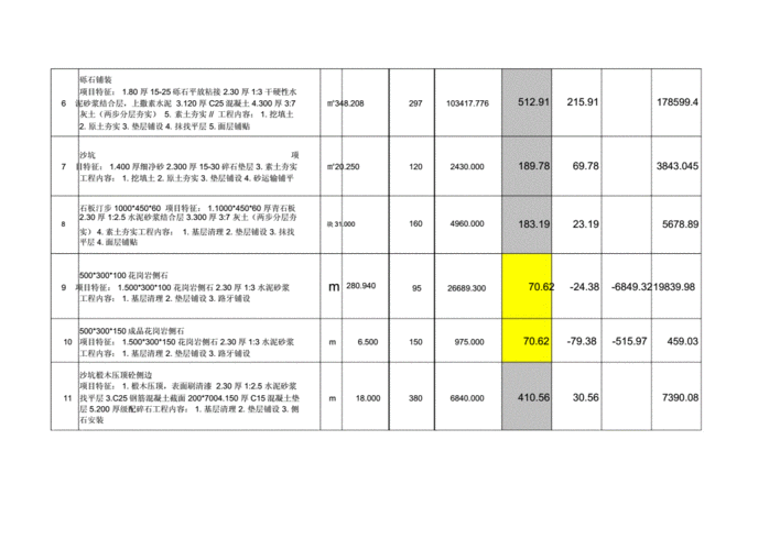 景观绿化报价单docx6页