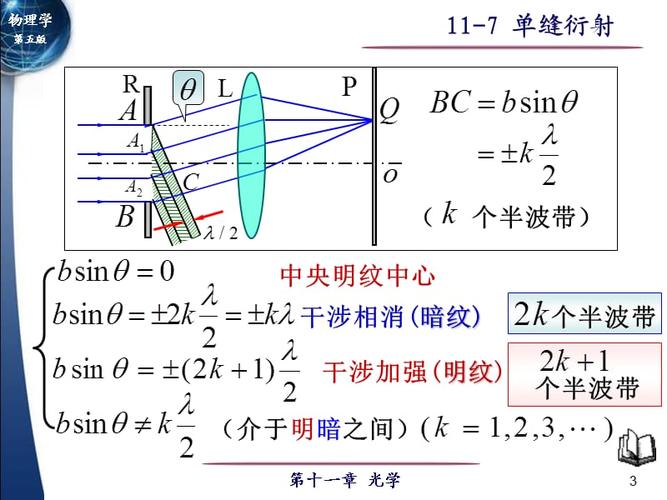 夫琅禾费单缝衍射