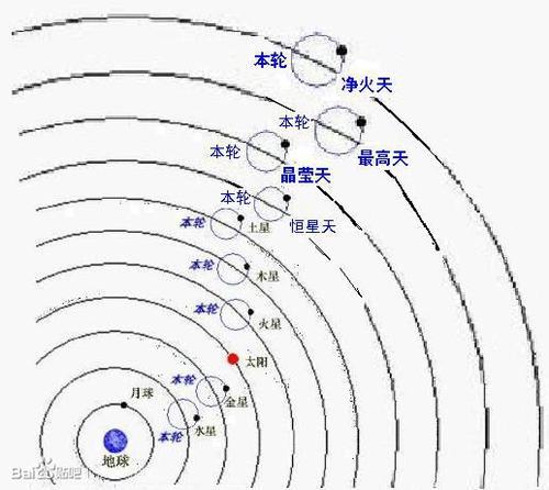 关于地心说和日心说的问题